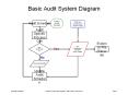 Basic Audit System Diagram