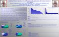 Established Practice Patterns to Prevent Postoperative Endophthalmitis after Cataract Surgery in New