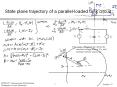 State plane trajectory of a parallelloaded tank circuit