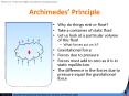 Archimedes Principle