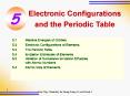 Electronic Configurations