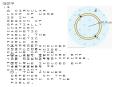 A circular loop of wire is in a region of spatially uniform magnetic field' The magnetic field is di