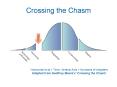 Horizontal Axis Time, Vertical Axis Numbers of Adopters
