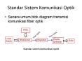 Standar Sistem Komunikasi Optik