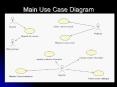 Main Use Case Diagram