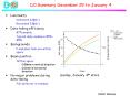 D0 Summary December 29 to January 4