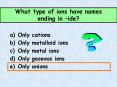 What type of ions have names ending in ide