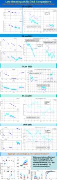 Differences between DIAS and AATS14 Rayleigh LOS OT values appear to explain the differences between