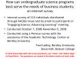 How can undergraduate science programs best serve the needs of business students an internet survey