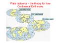 Plate tectonics the theory for how Continental Drift works