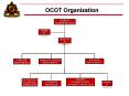 OCOT Organization