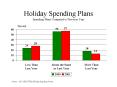 Holiday Spending Plans Spending Plans Compared to Previous Year