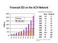 Financial EDI on the ACH Network