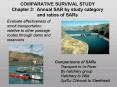 COMPARATIVE SURVIVAL STUDY Chapter 3: Annual SAR by study category and ratios of SARs