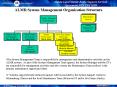 ALMR System Management Organization Structure