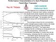 Performance Characteristics of a SpinPolarized FieldEffect Transistor
