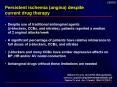 Persistent ischemia (angina) despite current drug therapy