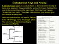 Dichotomous Keys and Keying