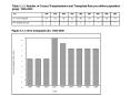 Table 2.1.1: Number of Cornea Transplantation and Transplant Rate per million population (pmp), 1998-2006