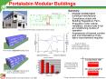 Portakabin Modular Buildings
