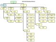 SLAC Work Breakdown Structure