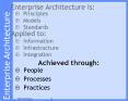 Achieved through: