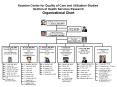 Houston Center for Quality of Care and Utilization Studies