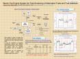 BenchTop Engine System for Fast Screening of Alternative Fuels and Fuel Additives Hongmei An, Rachel