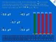 One long wire carries a current of 14 A along the entire image axis' A second long wire carries a cu