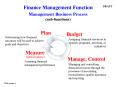 Fniance Management Business Process Model