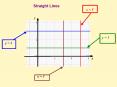 Straight Lines