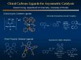 Chiral Carbene Ligands for Asymmetric Catalysis