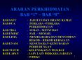 ARAHAN PERKHIDMATAN