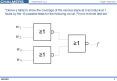 Derive a table to show the coverage of the various stackat 0 and stuckat 1 faults by the 16 possible