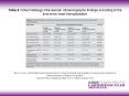 Table 4 Virtual histology intravascular ultrasonography findings according to the time since heart t