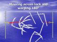 Mooring across lock and warping 180