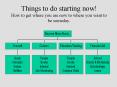 Things to do starting now How to get where you are now to where you want to be someday'