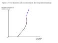 Dose applied per period