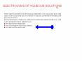 ELECTROLYSIS OF AQUEOUS SOLUTIONS