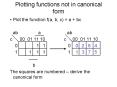 Plotting functions not in canonical form