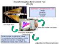 Aircraft Simulation Environment Tool ASET