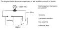 The diagram below shows an experiment to test a certain property of liquids'