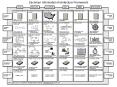 Zachman Information Architecture Framework