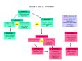 Return to Title IV Procedures