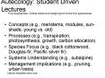 Autecology: Student Driven Lectures