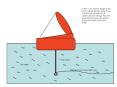 In this cross section design of the boom, waves are less likely to go over the top compared to a cylindrical boom design. Also the wave tips and spray are kept in check and return to the sea water.