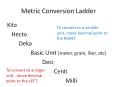 Metric Conversion Ladder