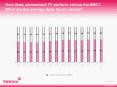 How does commercial TV perform versus the BBC What are the average daily hours viewed