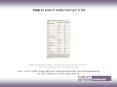 Table 2 Levels of methyl mercury* in fish