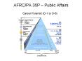 AFRCPA 35P Public Affairs